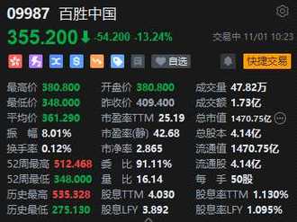 百胜中国(09987)5月10日于港交所回购1.575万股股份