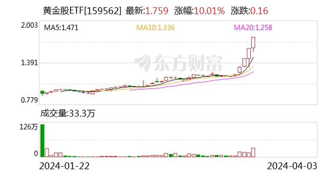 再鼎医药(09688.HK)授出5.04万份购股权及3.7万股受限制股份单位